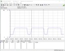 Consumo energetico di sistema (Cinebench-R15 multi-core loop) - Core i5-10600K