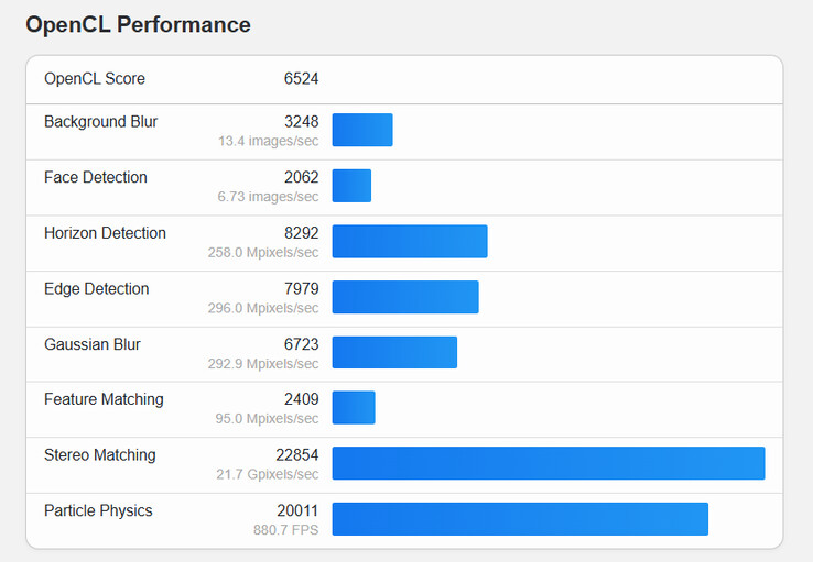 (Fonte: Geekbench)