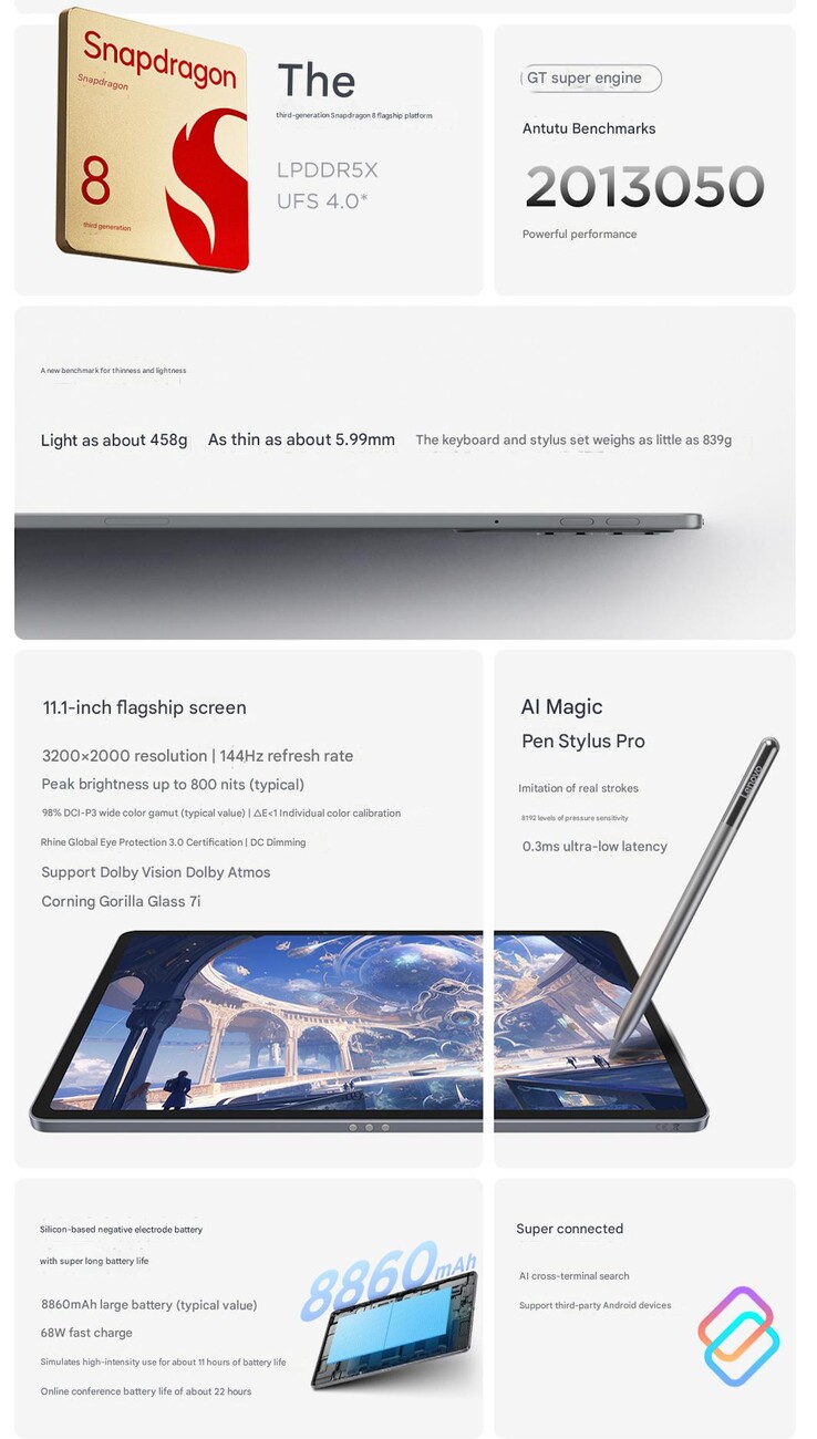 I punti salienti dello Xiaoxin Tablet Pro GT (Fonte: Lenovo - traduzione automatica)