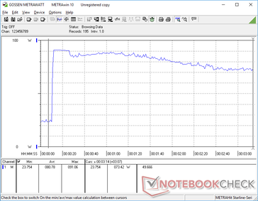 Prime95+FurMark ha iniziati a 10s