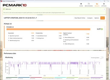 PCMark 10 uso della batteria (bilanciato)