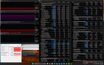 Stress di Prime95+FurMark