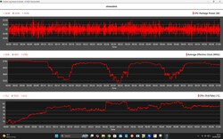 Test di stress dei dati della CPU