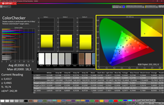 CalMAN - Color Checker