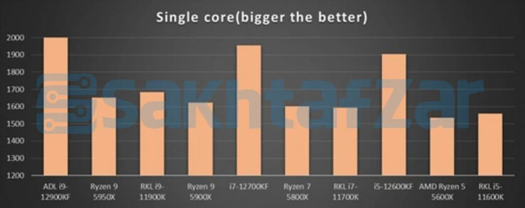 Test CB R23 a nucleo singolo (Fonte: Sakhtafzarmag)