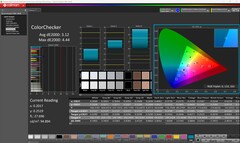 ColorChecker (predefinito)