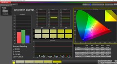 Saturazione del display destro