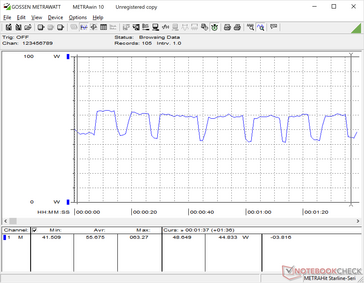 Carico Prime95+FurMark