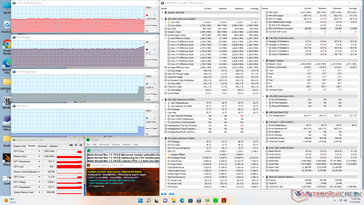 Stress di Prime95+FurMark