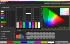 rispetto ad AdobeRGB