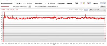 Il sito Witcher 3: temperatura della CPU