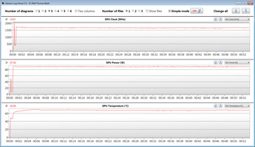 Misurazioni GPU durante il nostro test di The Witcher 3 (Extreme)