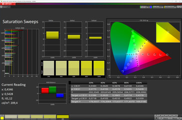 Saturazione (profilo: Vivid (bilanciamento del bianco: impostazione calda massima), spazio colore: DCI-P3)