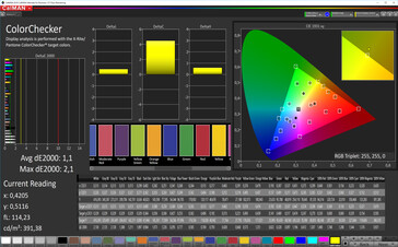 CalMAN - precisione del colore (normale, standard, sRGB)