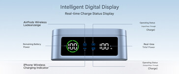 Il display di MagFlow Qi2 25W (Fonte: Ugreen)