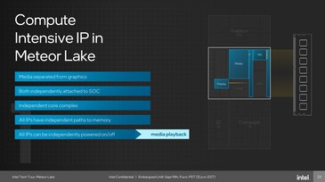 Meteor-Lake: Display/Media IP al di fuori della GPU