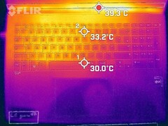 Sviluppo del calore - top (minimo)