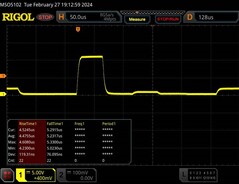 0 % di luminosità