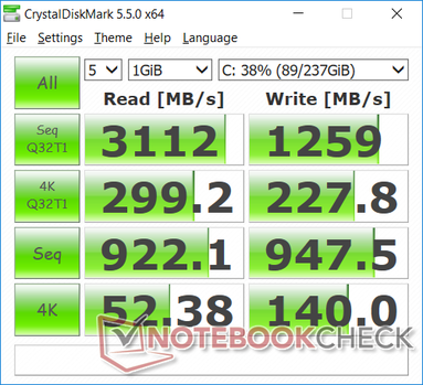 CDM 5.5