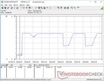 Prime95 iniziat a 10s. Si noti il consumo di potenza ciclico tra 25 W e 48 W