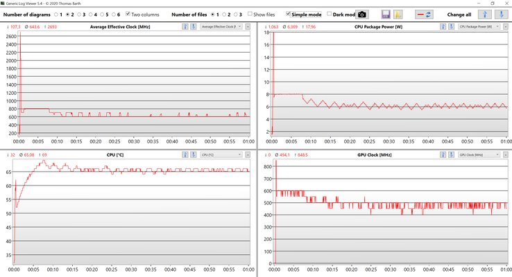 Stress test CPU