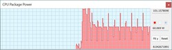 TDP nel ciclo Cinebench