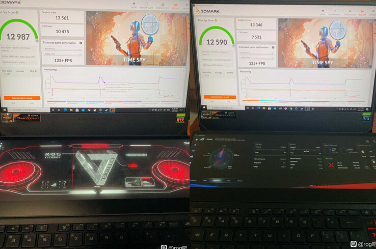 Modded ROG Zephyrus Duo: risultati (Fonte immagine: Baidu)