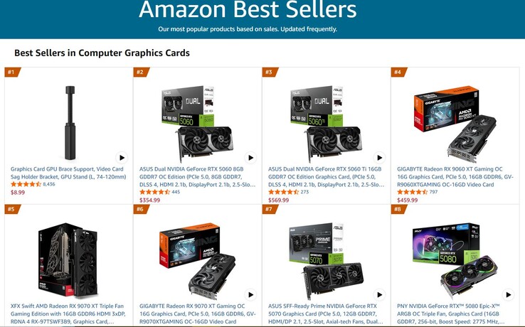 Le GPU più vendute su Amazon.