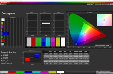 Precisione del colore (modalità colore "Soft", temperatura colore "Normale", spazio colore target sRGB)