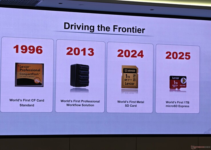 Alcuni dei prodotti più significativi dei 30 anni di storia di Lexar