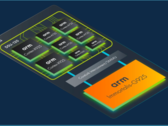 Le nuove CPU e GPU di Arm sono state presentate ufficialmente (immagine via Arm)