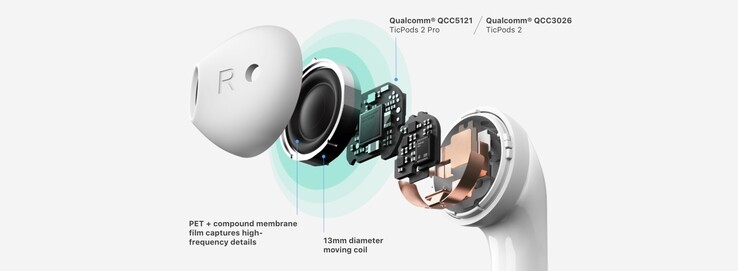 Molta tecnologia in pochissimo spazio