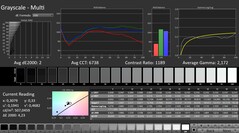 Calman: Scala di grigi