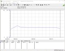 Consumo energetico del sistema di test - Cinebench R15-nT