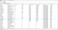 Driver classificati in base al tempo di esecuzione più lungo