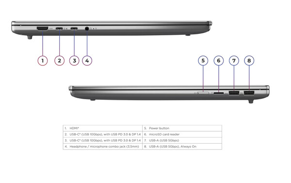 L'IdeaPad Slim 5 16AGP11.