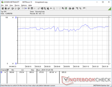 consumo energetico di 3DMark 06