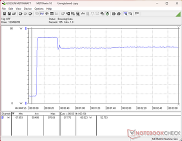Lo stress test con Prime95+FurMark è stato avviato al segno dei 10 secondi