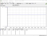 Sistema di test del consumo energetico (durante il gioco - Witcher 3 Ultra-Preset)