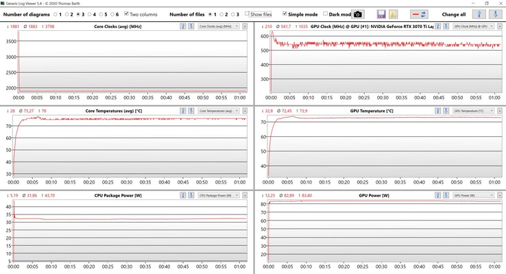 Test di stress per CPU/GPU-dati