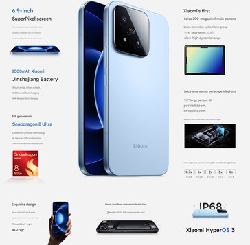 I punti salienti dello Xiaomi 17 max (traduzione automatica)
