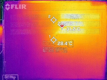 Generazione di calore lato inferiore (minimo)