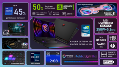 Il portatile da gioco MSI Raider GE78 HX è stato presentato al CES 2023 (immagine via MSI)