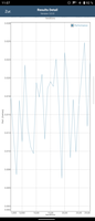 Test della batteria GFXBench: T-Rex (OpenGL ES 2.0)