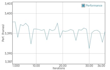 GFXBench test batteria T-Rex