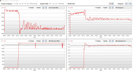 stress test di 60, FurMark aggiunto al minuto 17