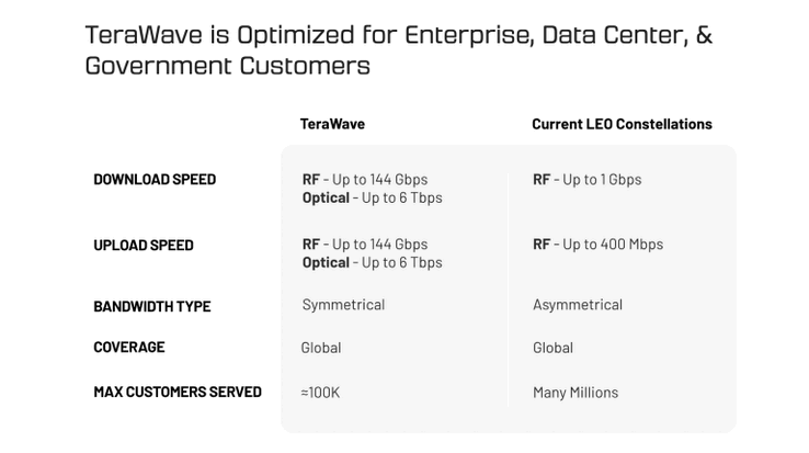 Blue Origin punta a circa 100.000 clienti. (Fonte: Blue Origin)