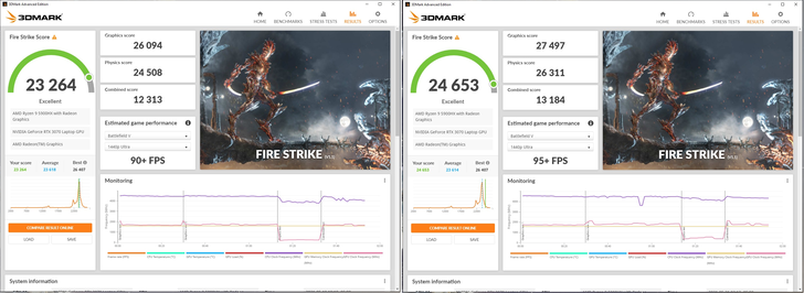 GPU stock Alienware m15 R5 RTX 3070 Laptop (sinistra), flashato con 125 W VBIOS (destra) Fire Strike scores. (Fonte: EepoSaurus sui forum di Notebookreview)