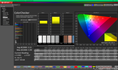 ColorChecker prima della calibrazione (P3)