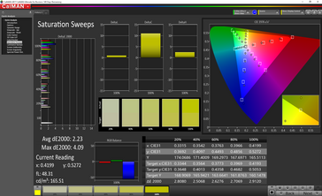 Saturation Sweeps (calibrato)